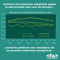 ¿Por qué las estadísticas de Eurostat, que hablan del escandaloso precio de la electricidad en España pasan desapercibidas?